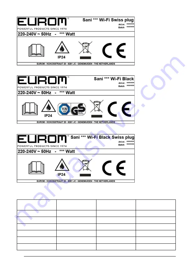 EUROM Sani Mirror Wi-Fi 400 Скачать руководство пользователя страница 4