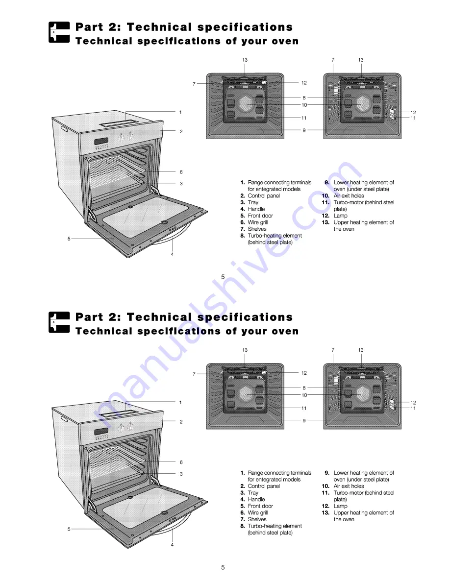 Euromaid 1505 TI Скачать руководство пользователя страница 7