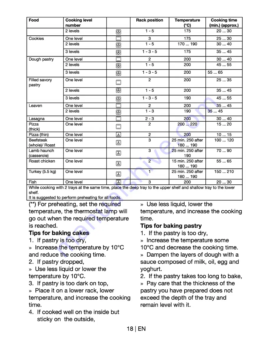 Euromaid BS8 Installation And Operation Manual Download Page 18