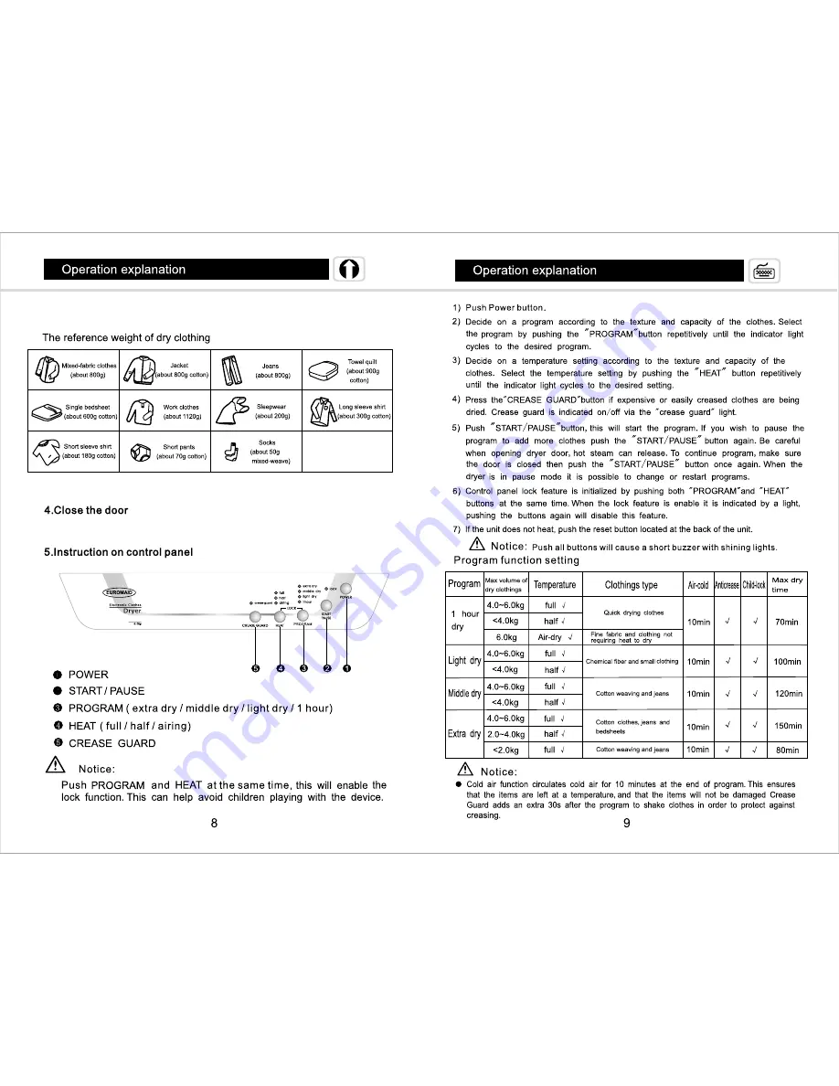 Euromaid DE6KG Manual Download Page 7