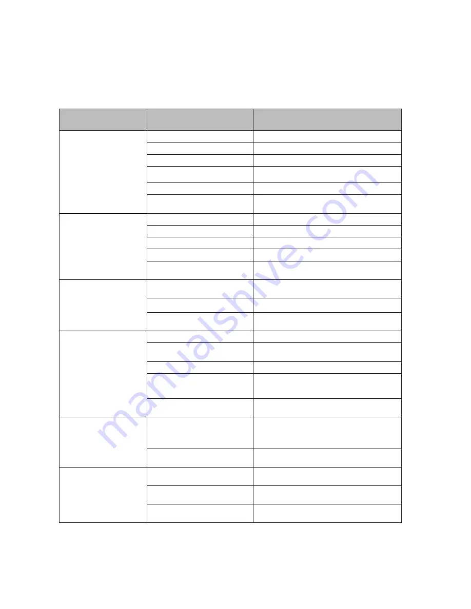 Euromaid EBFW700 User Manual Download Page 28