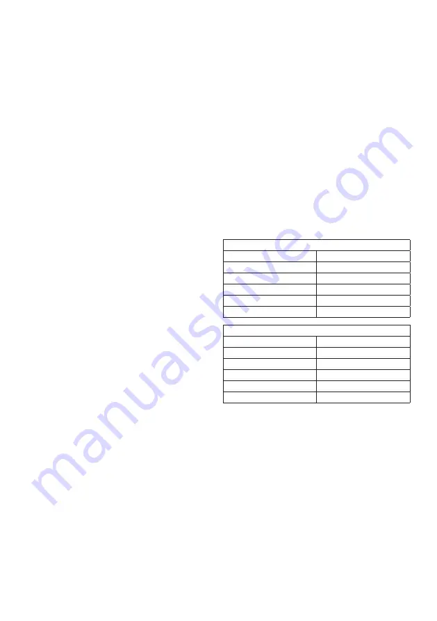 Euromaid EFL700WPRO User Manual Download Page 15