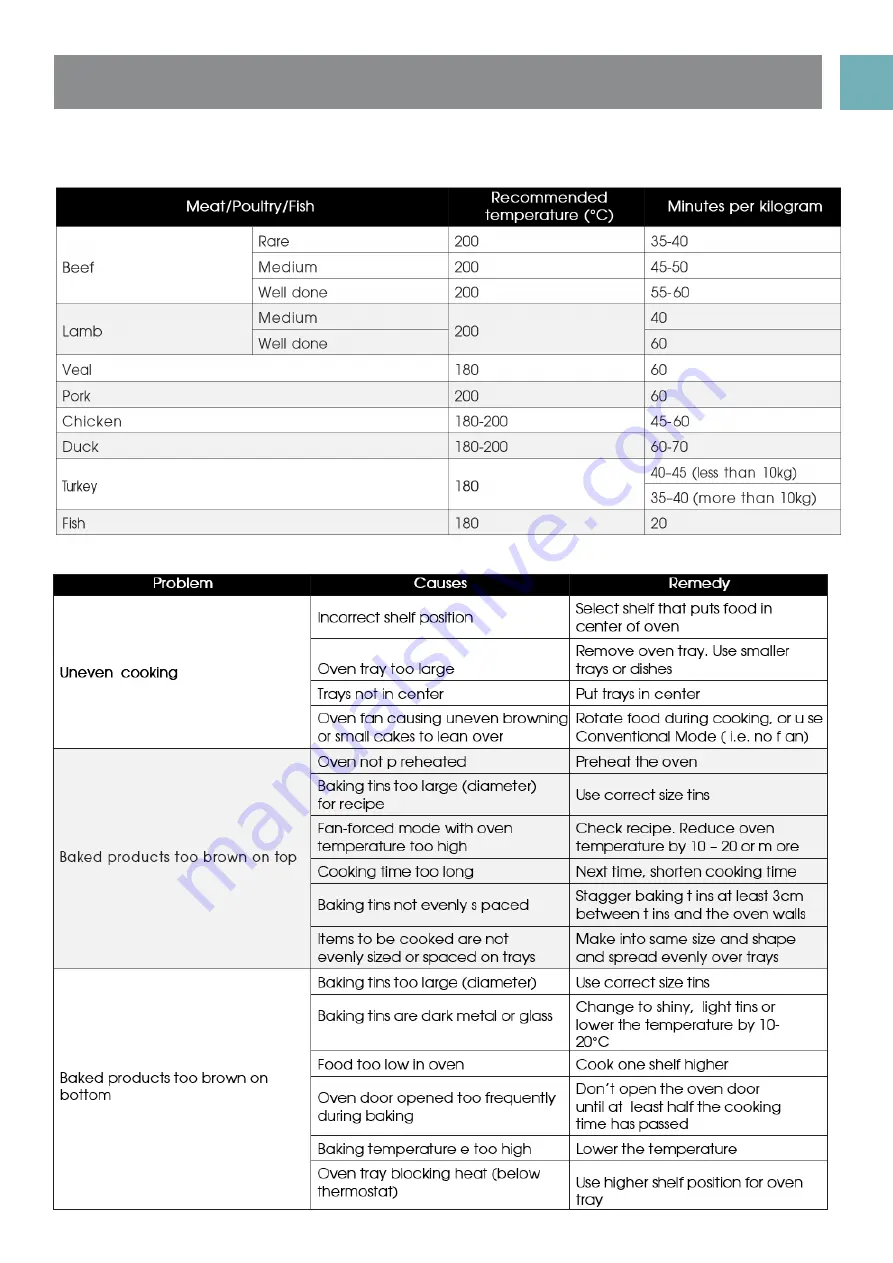 Euromaid EFS54FC-SEB User Manual Download Page 10