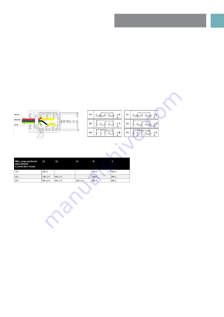 Euromaid EFS54FC-SEB User Manual Download Page 17