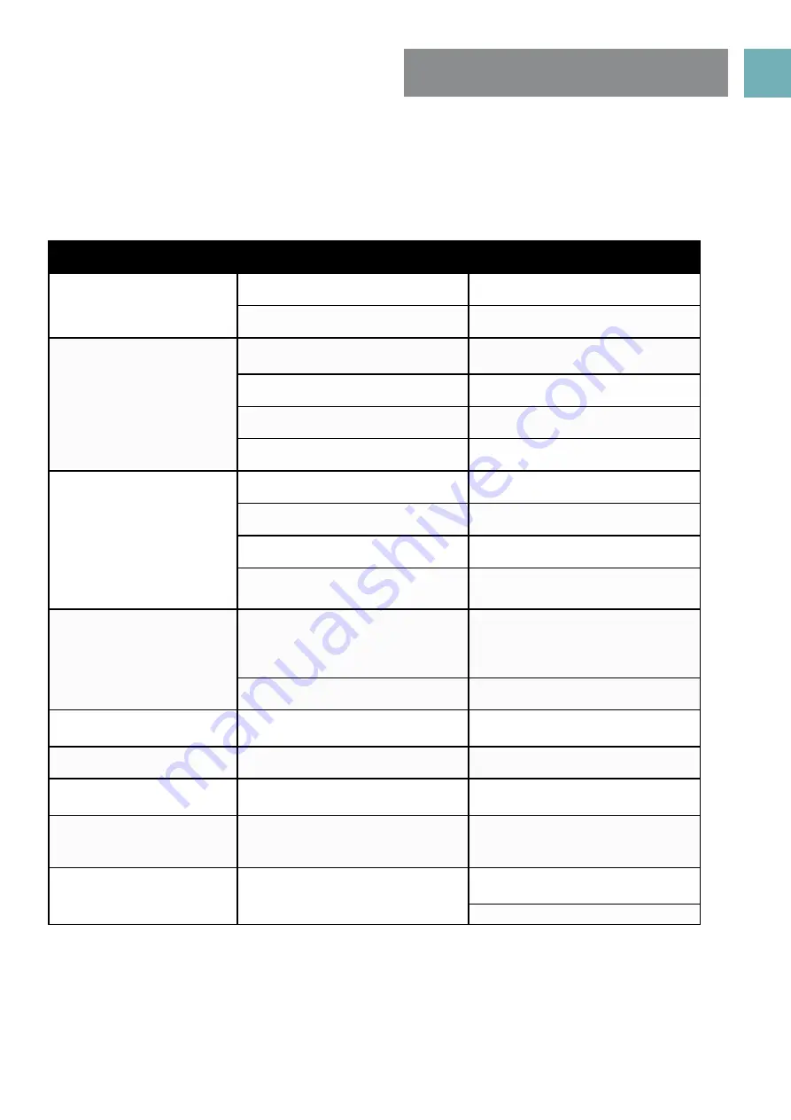 Euromaid EFS54FC-SGB User Manual Download Page 15