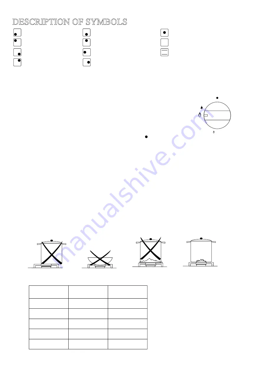 Euromaid EG90S User Manual Download Page 11