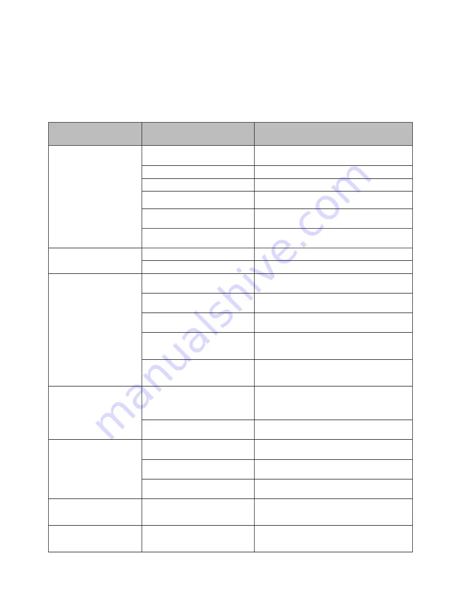 Euromaid EWD8045 User Manual Download Page 32