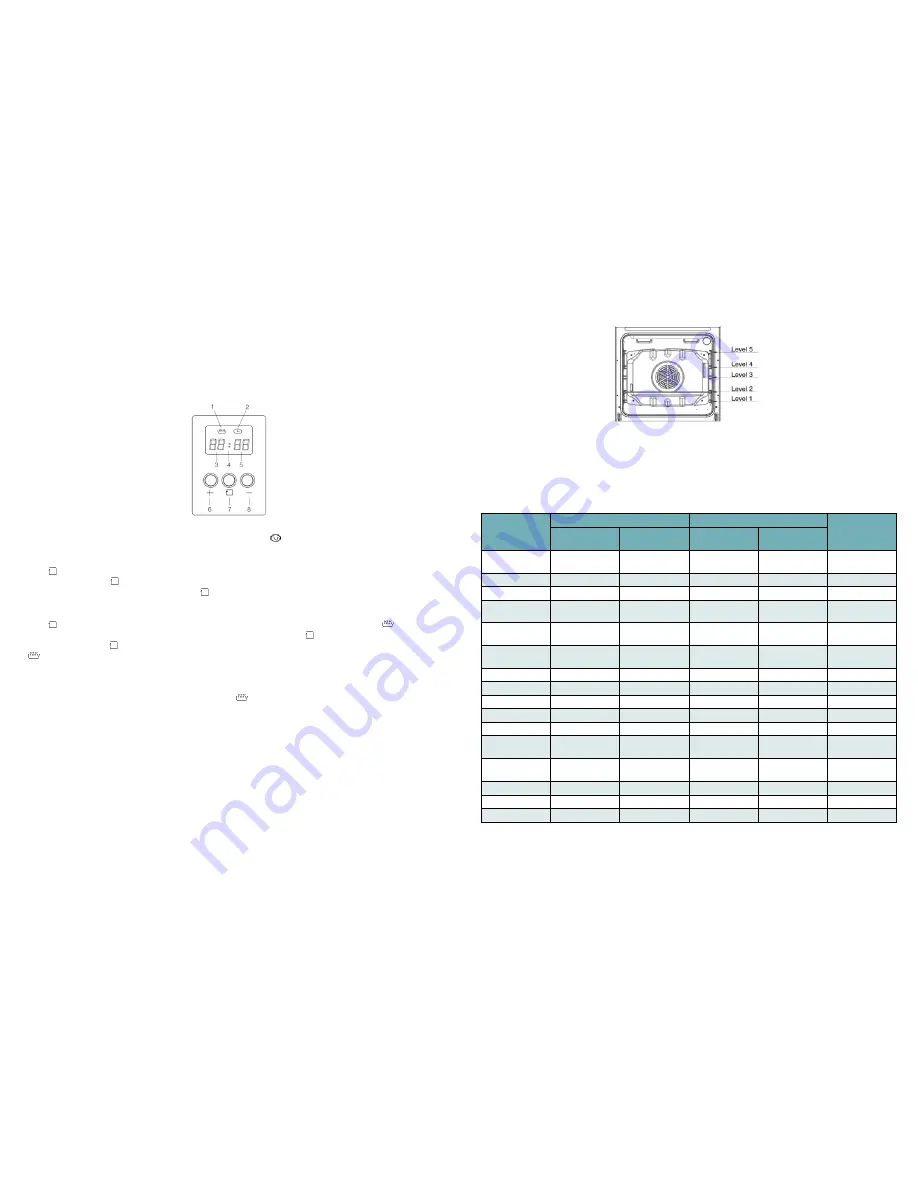 Euromaid FFS5463W User Manual Download Page 5