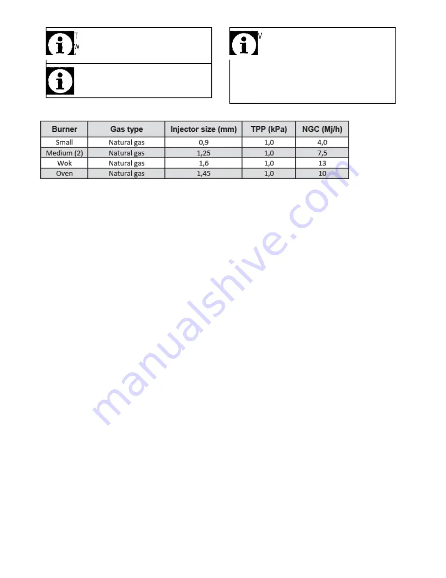 Euromaid GEGFS60 User Manual Download Page 15