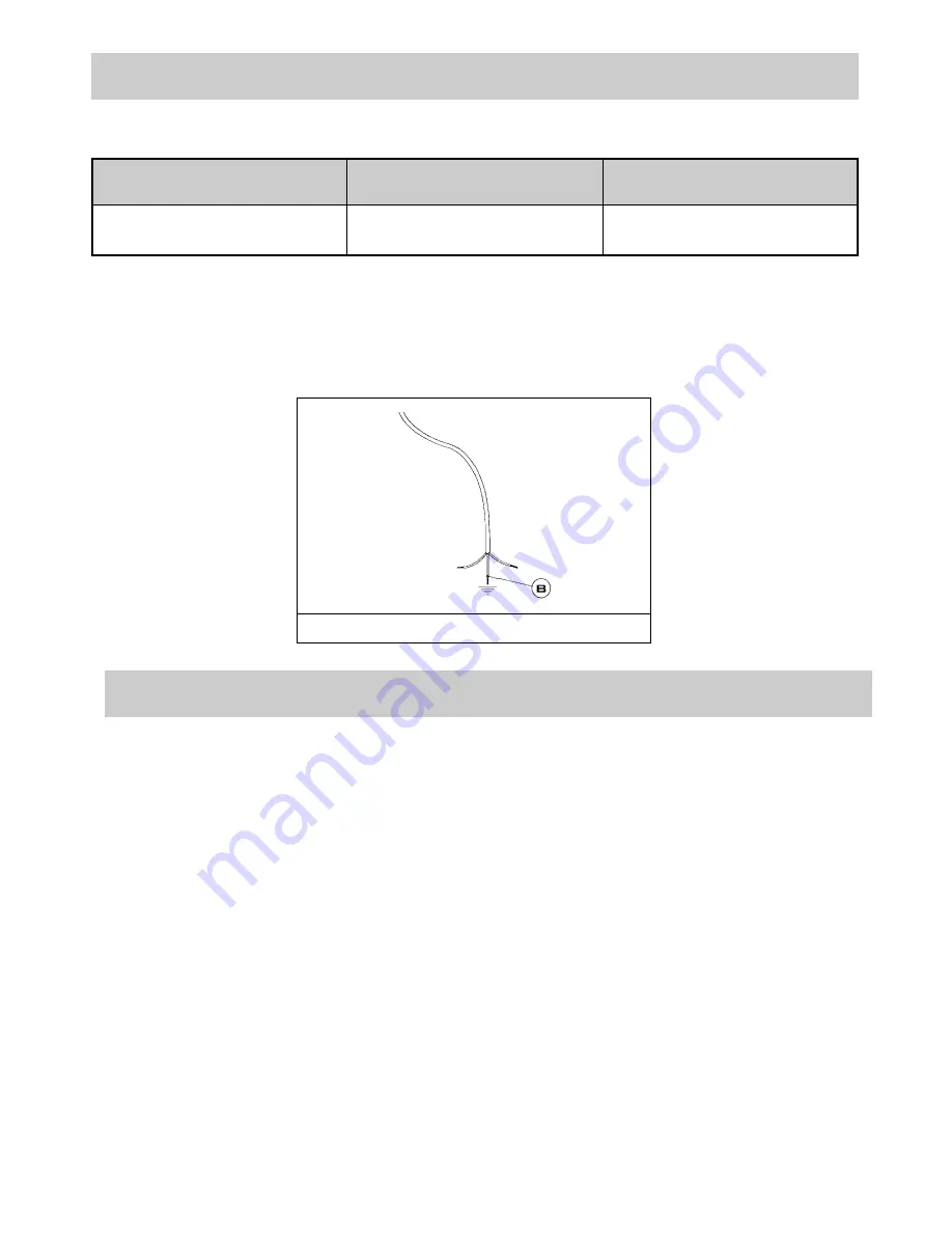 Euromaid GOC64 Instruction And Installation Manual Download Page 15