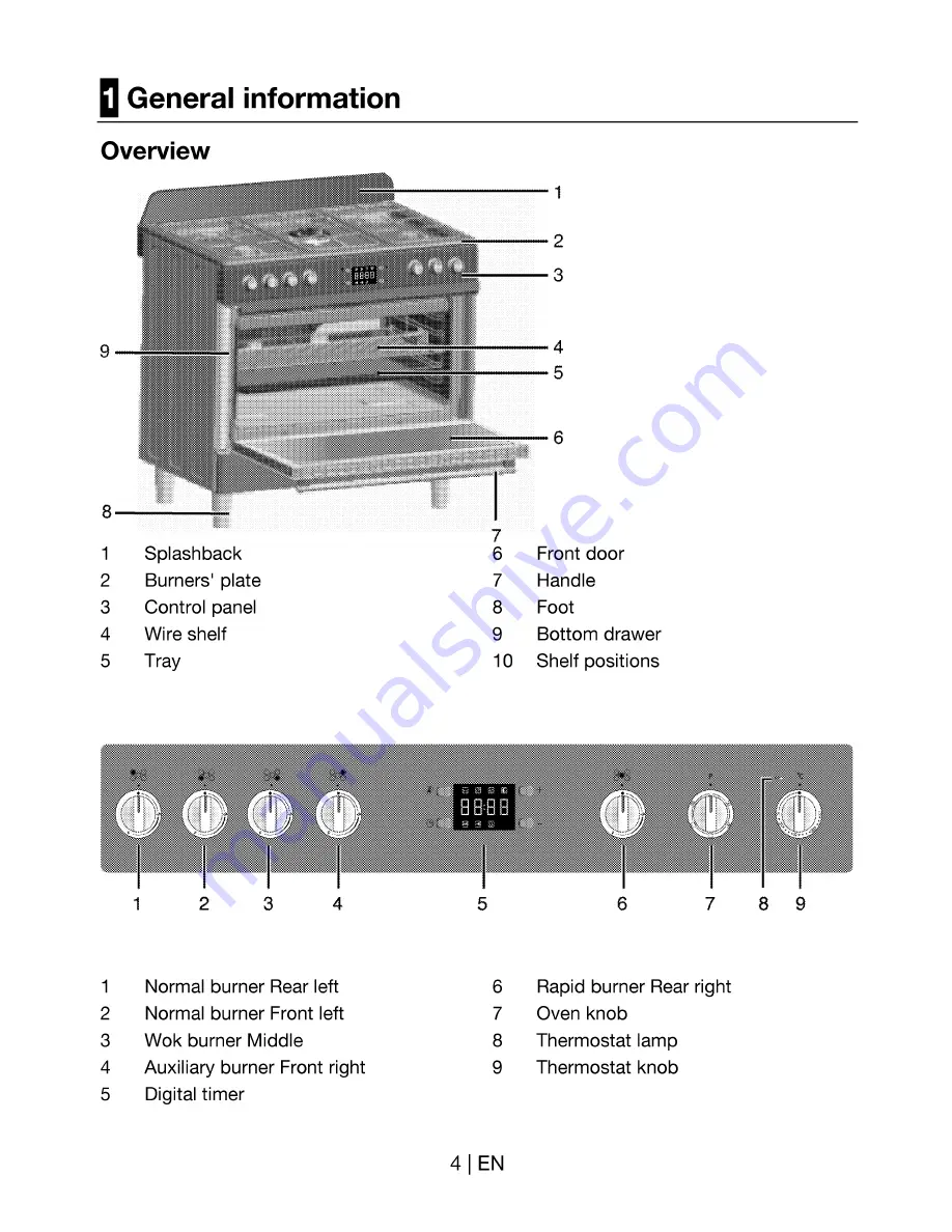 Euromaid PS90S Installation And Operation Manual Download Page 4