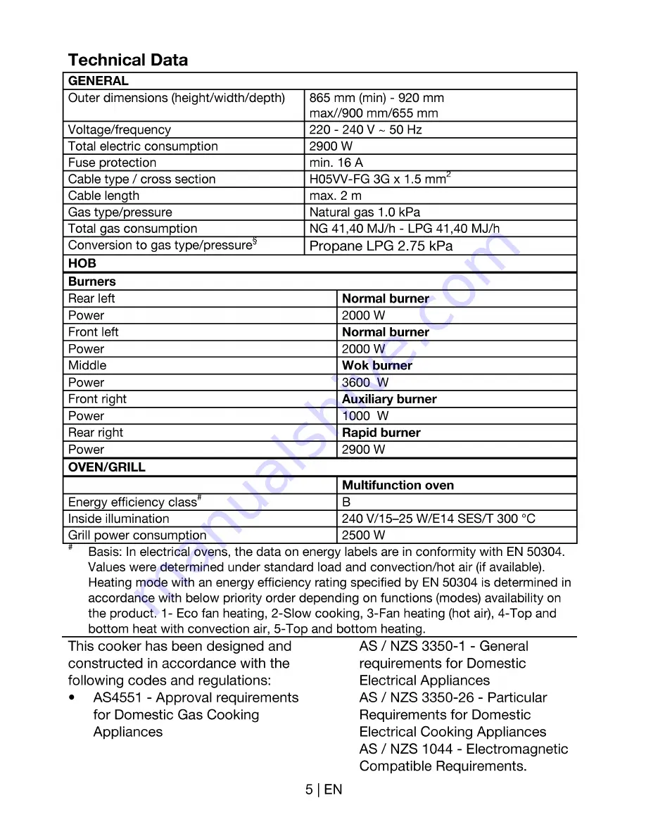 Euromaid PS90S Installation And Operation Manual Download Page 5