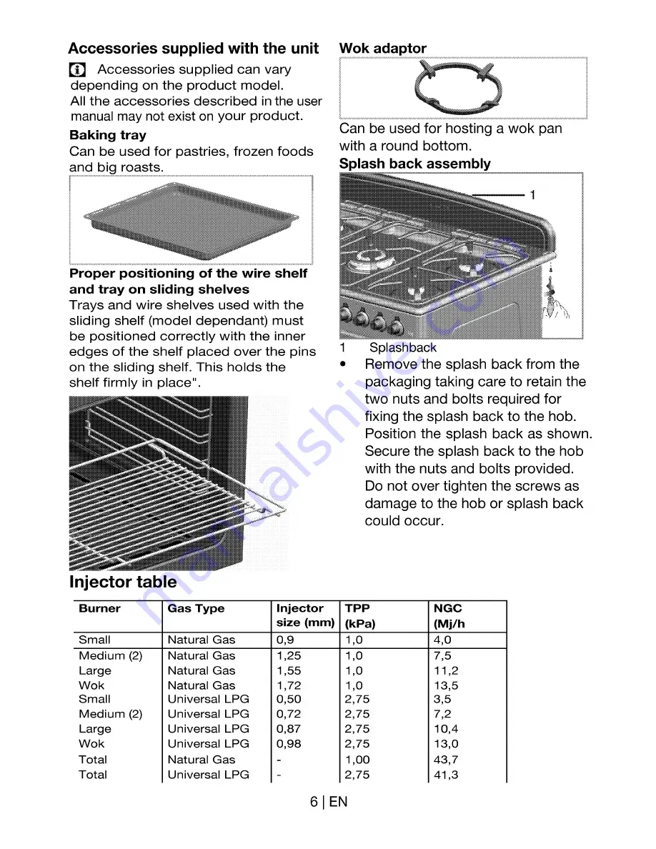 Euromaid PS90S Installation And Operation Manual Download Page 6