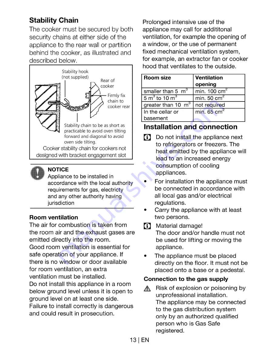 Euromaid PS90S Installation And Operation Manual Download Page 13