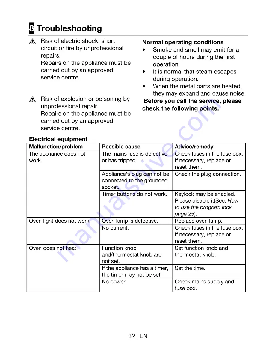 Euromaid PS90S Installation And Operation Manual Download Page 32