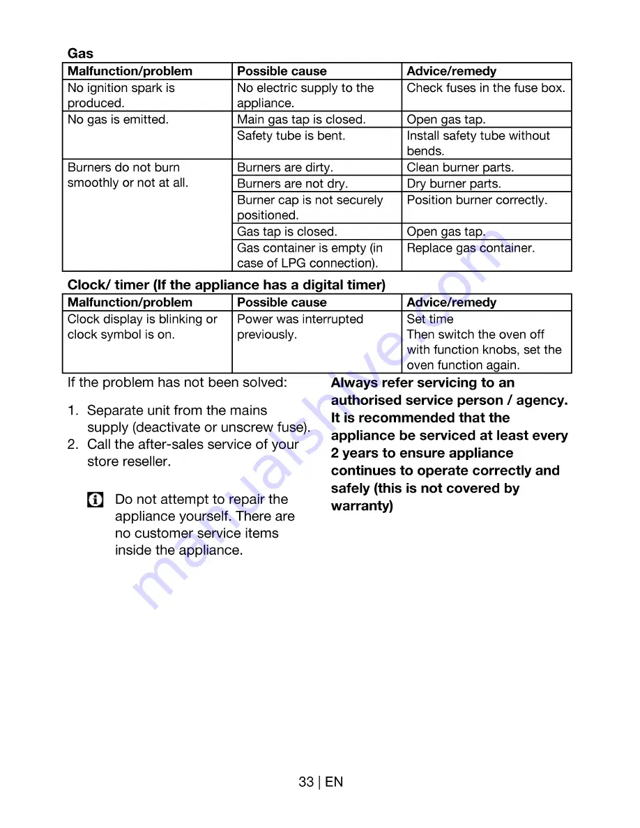 Euromaid PS90S Installation And Operation Manual Download Page 33