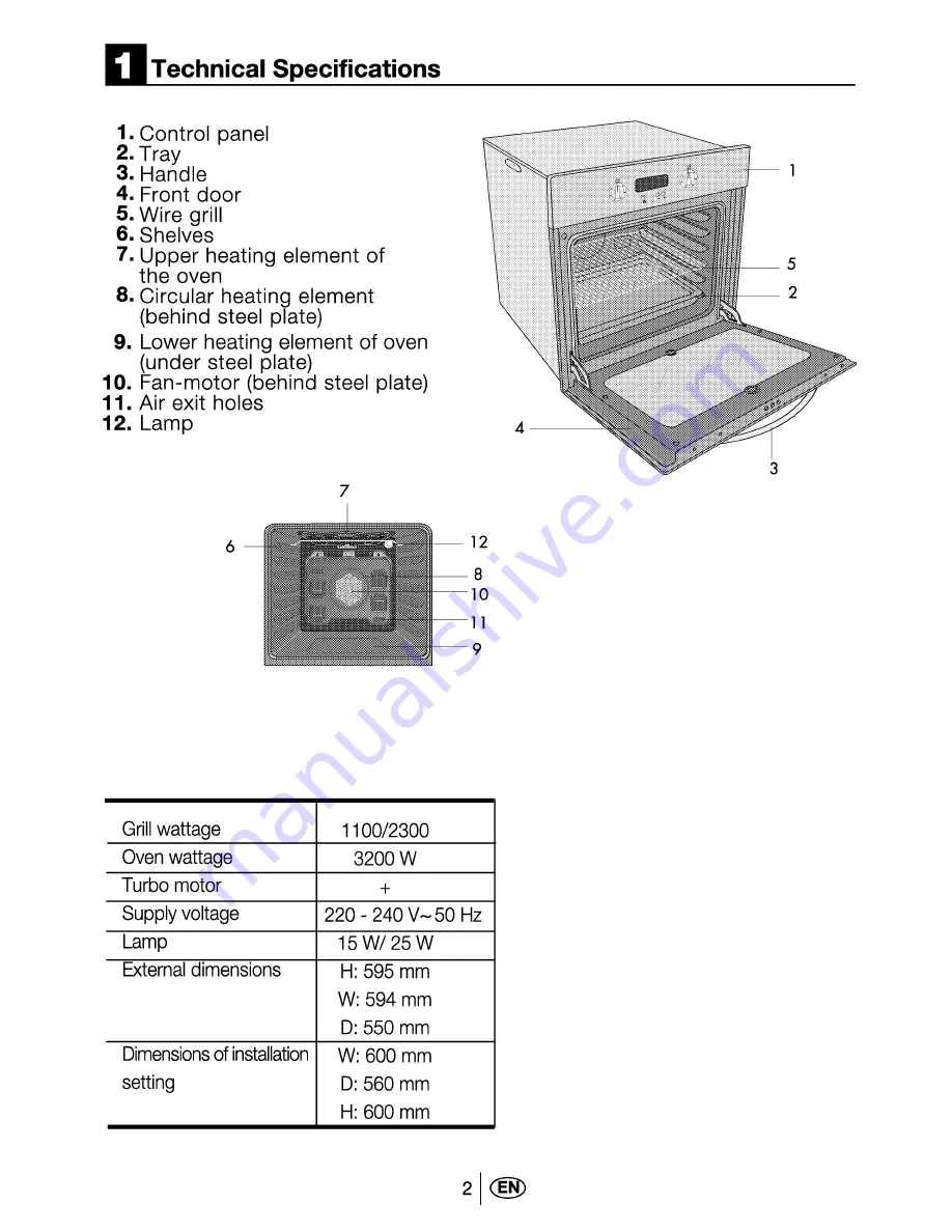 Euromaid PSMS9 Скачать руководство пользователя страница 3