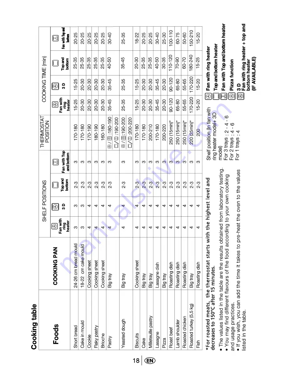 Euromaid PSMS9 Owner'S Manual Download Page 19