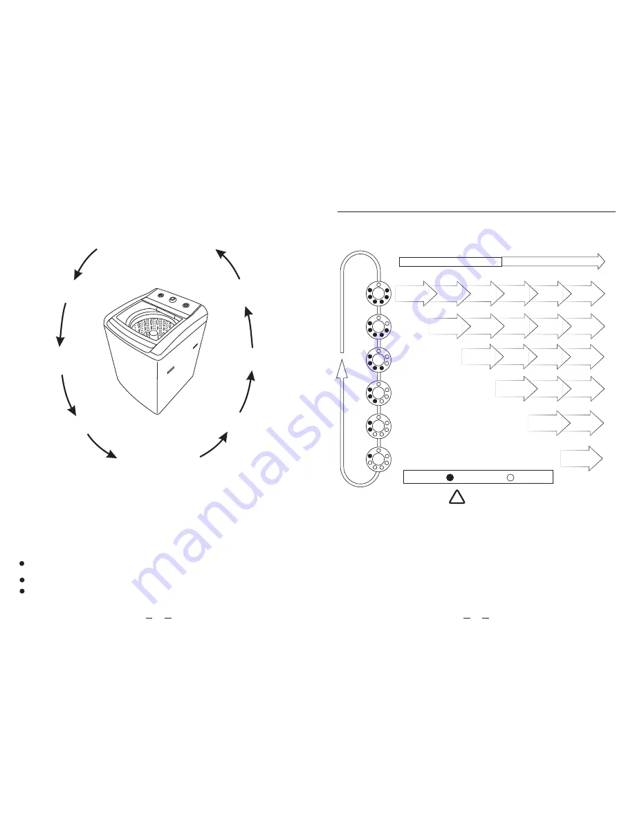 Euromaid TL10KG Owner'S Manual Download Page 7