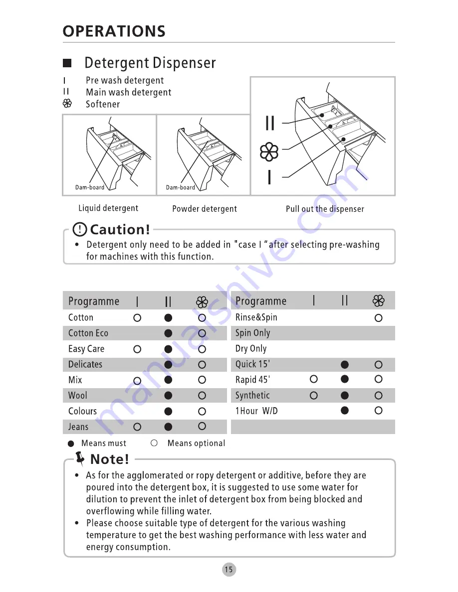 Euromaid WMD107 User Manual Download Page 18