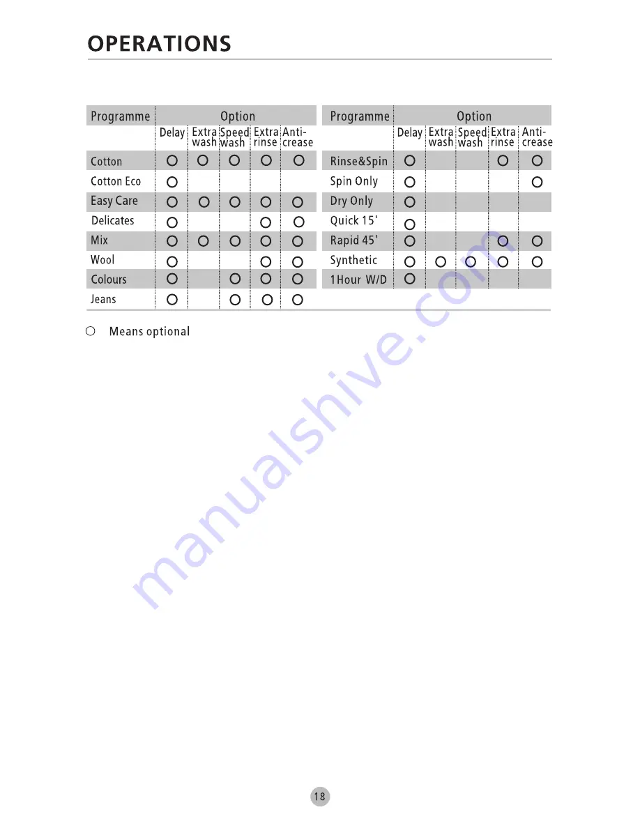 Euromaid WMD107 User Manual Download Page 21