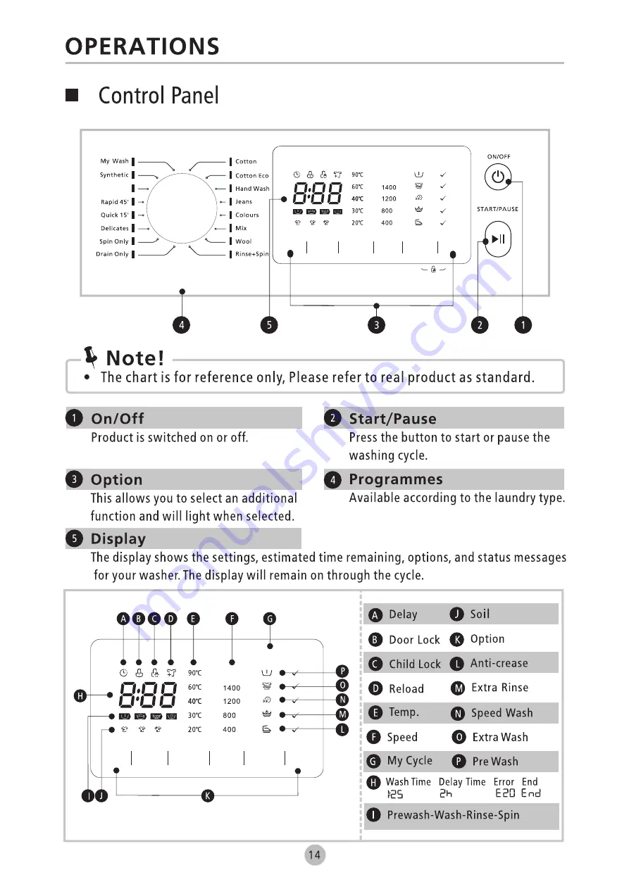 Euromaid WMF10 User Manual Download Page 16