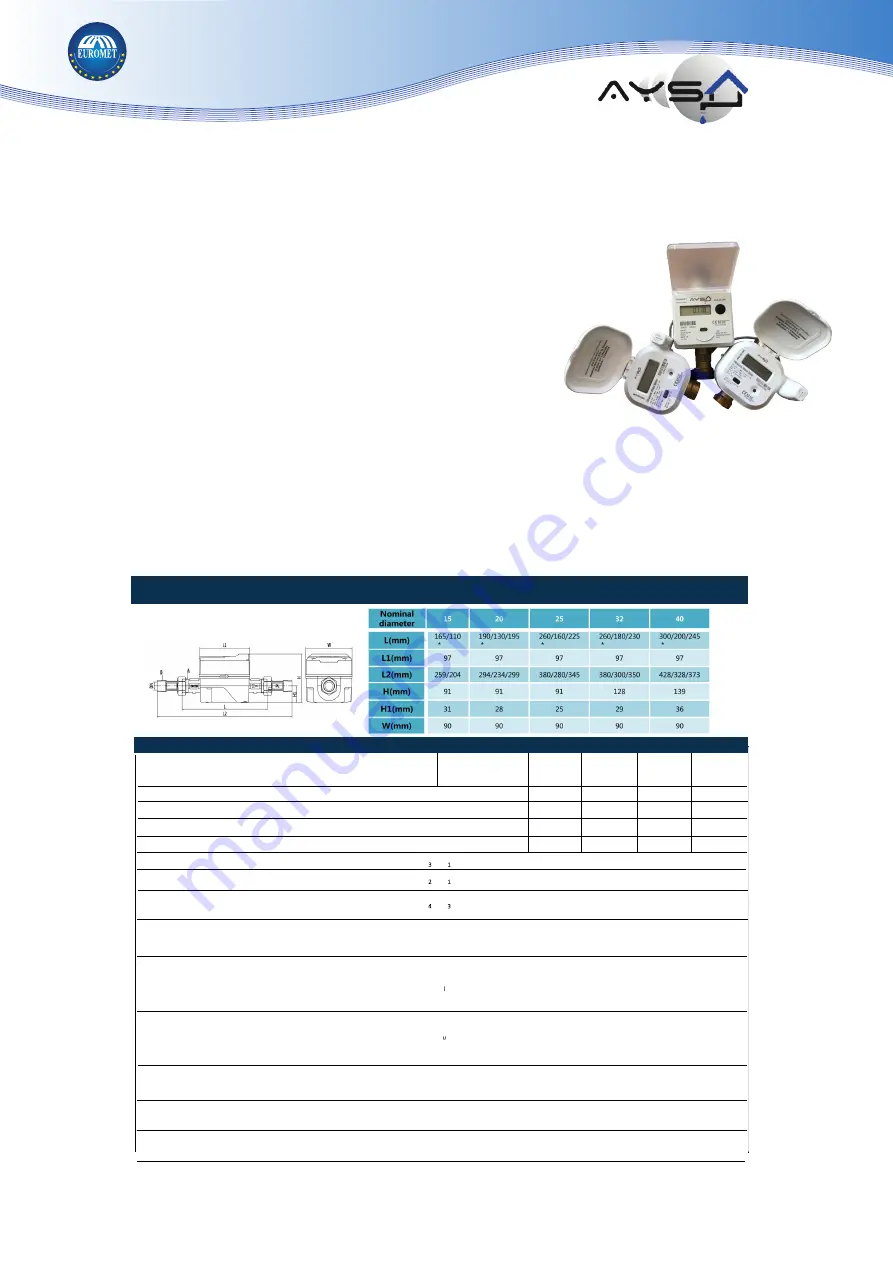 euromet AYSU SNZ UW Series User Manual Download Page 1