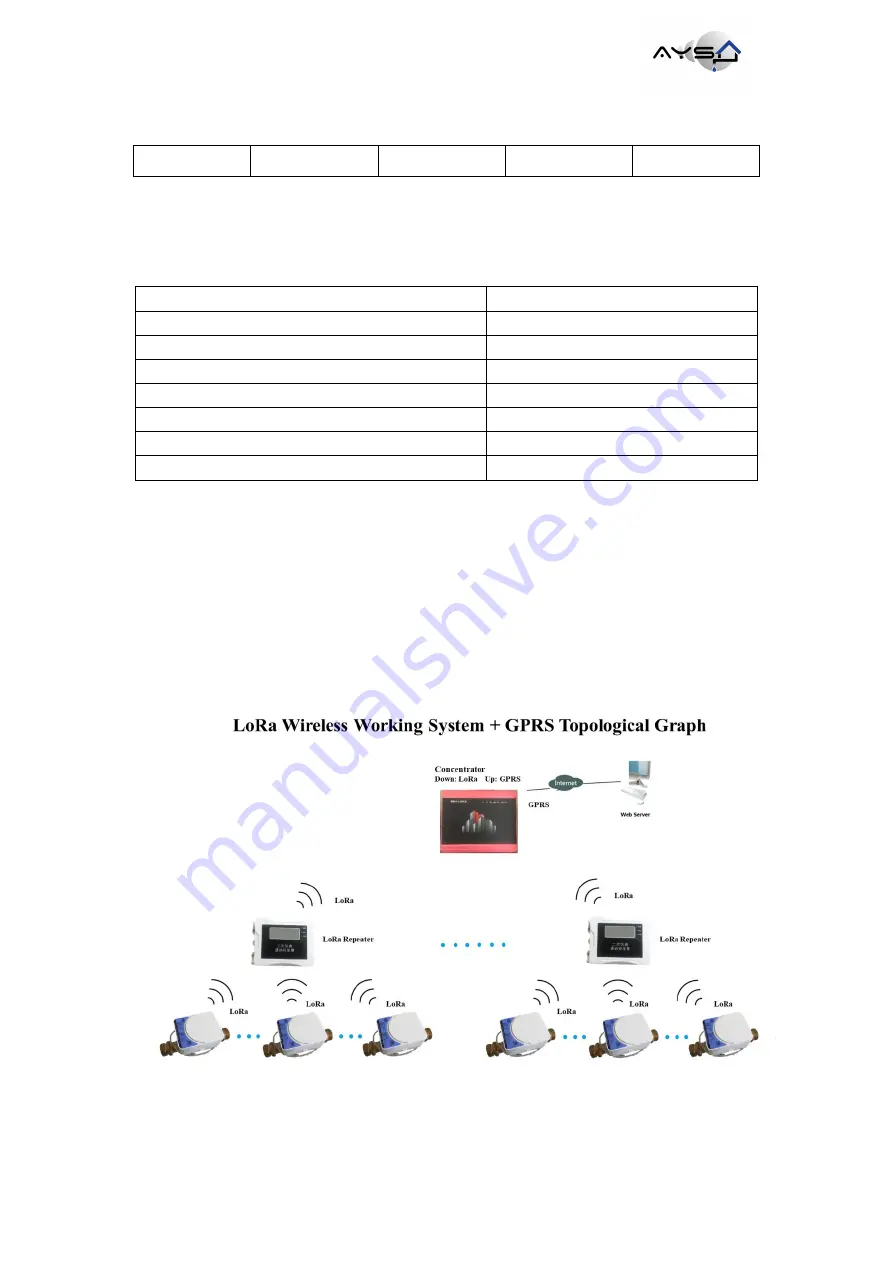 euromet AYSU SNZ UW Series User Manual Download Page 5