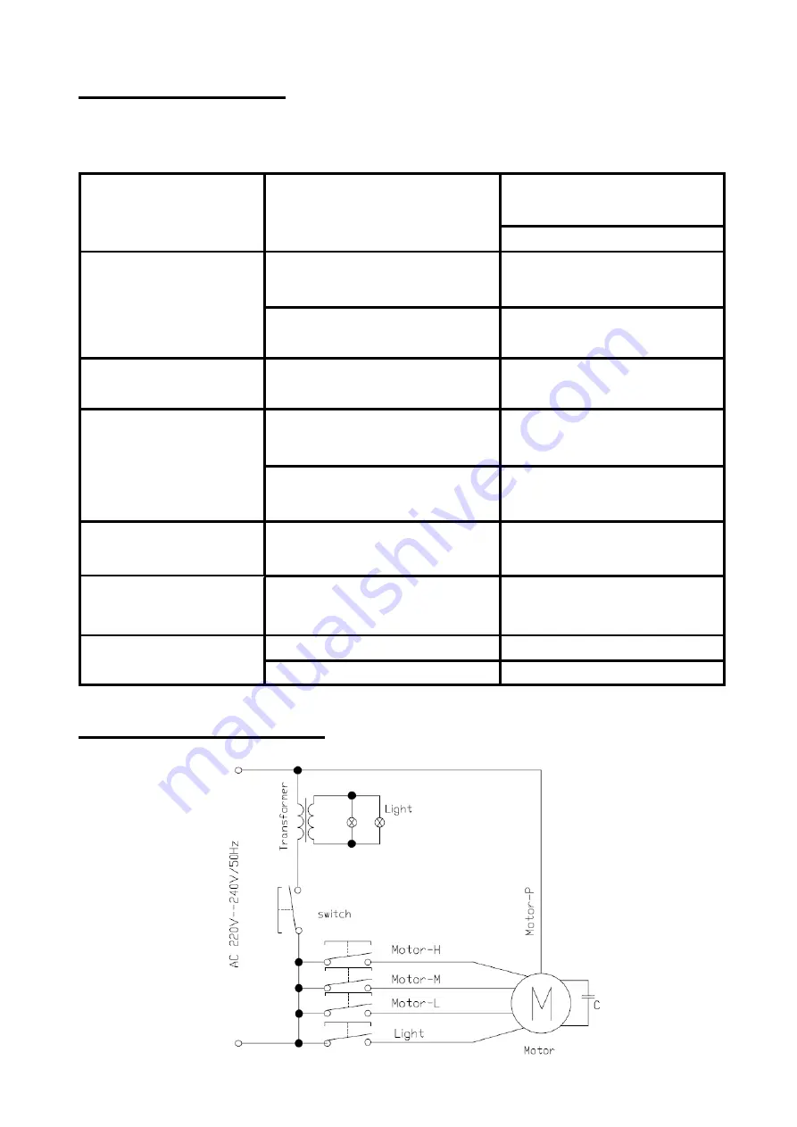 EuropAce Otimio ECH 6811S Manual Download Page 15