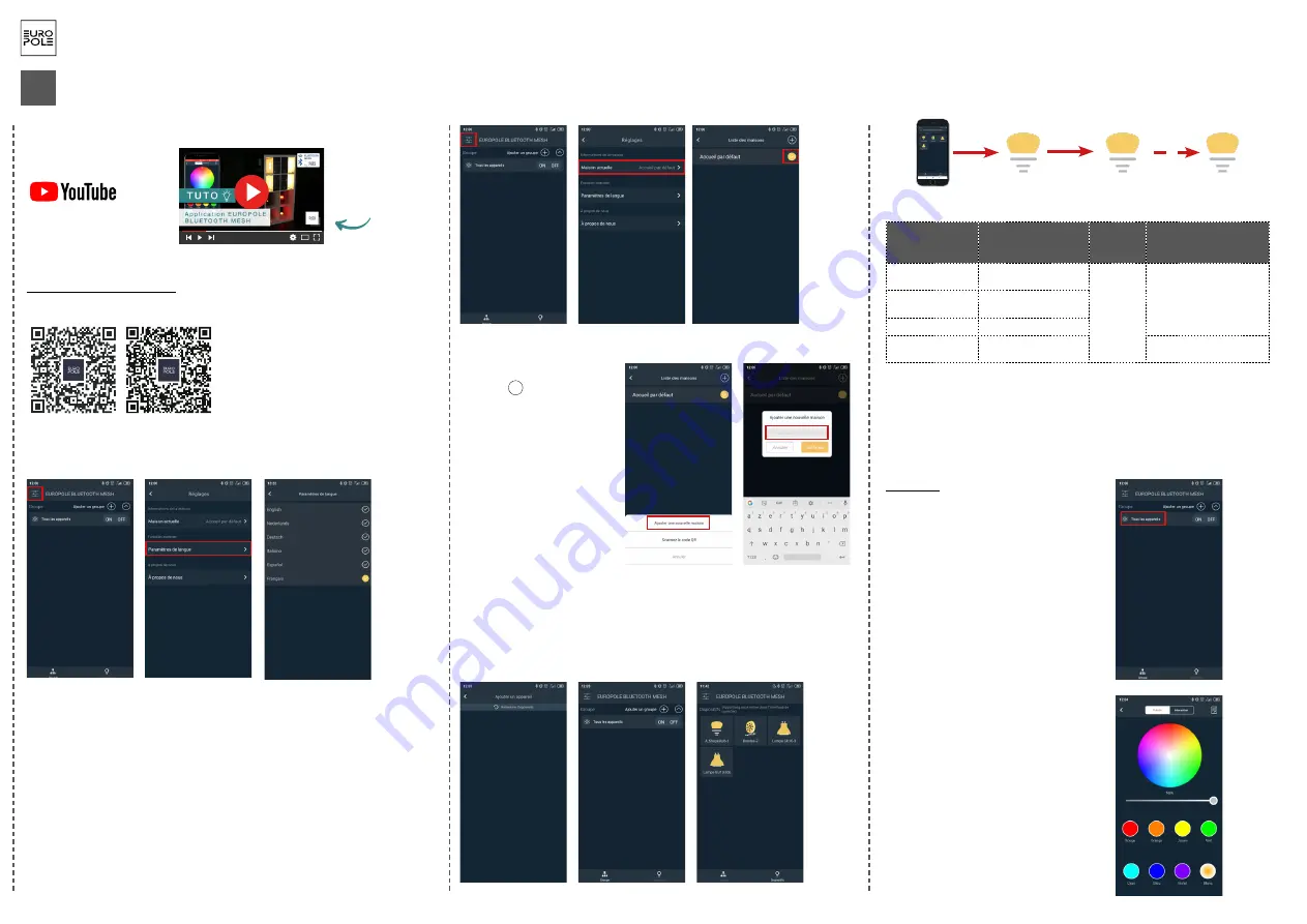 EUROPOLE 45350 Manual Download Page 7