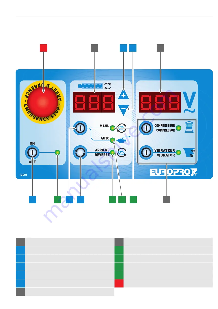 EUROPRO 30830 User Manual Download Page 9