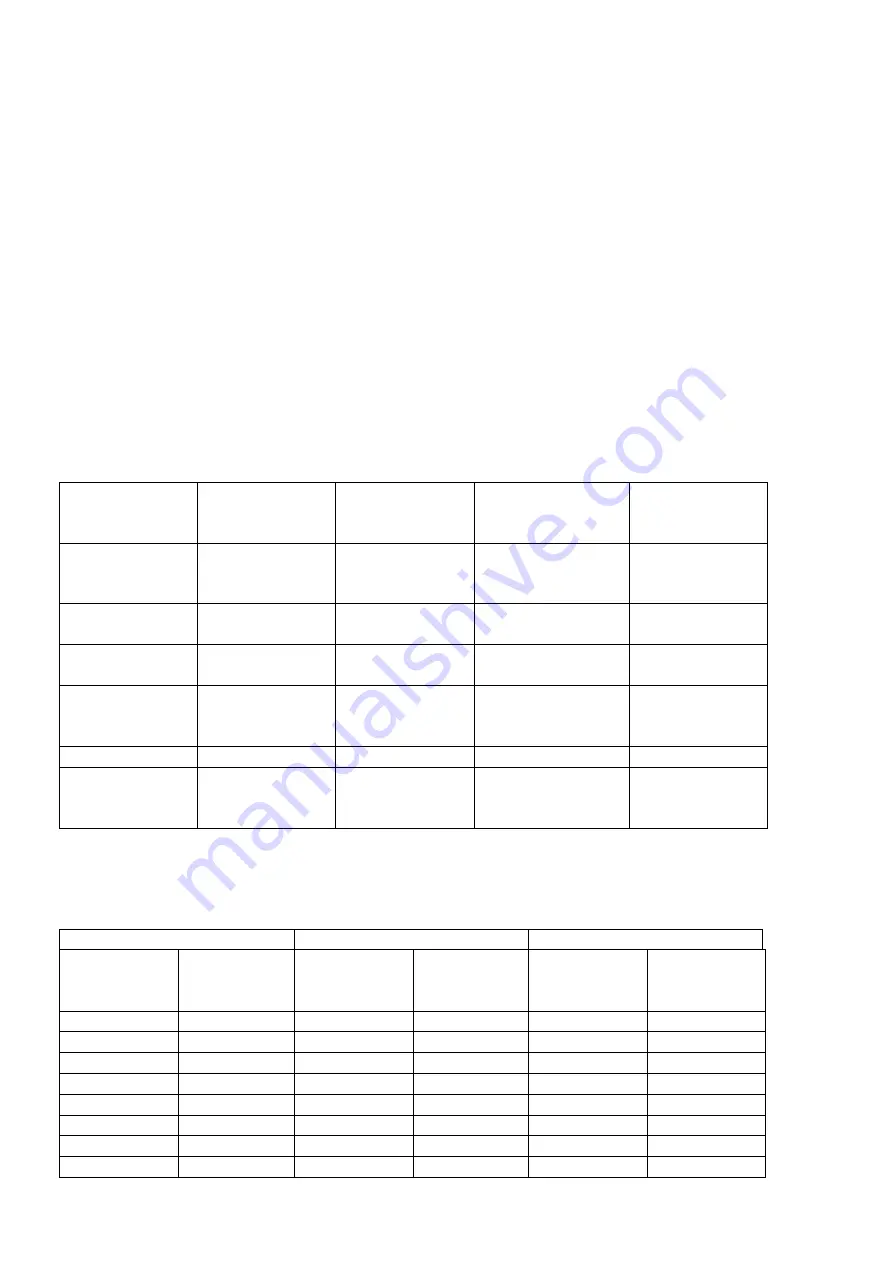 Eurosolar GB9212 User Manual Download Page 24