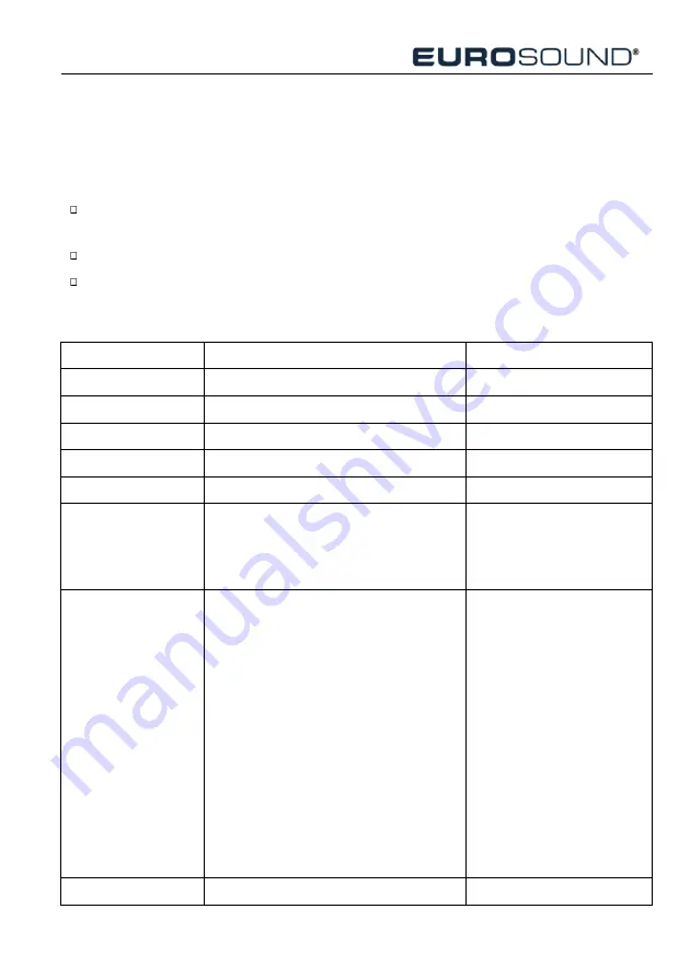 Eurosound SW311A-4K User Manual Download Page 29