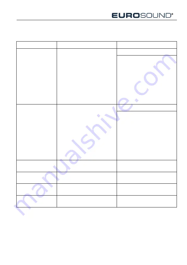 Eurosound SW311A-4K User Manual Download Page 34