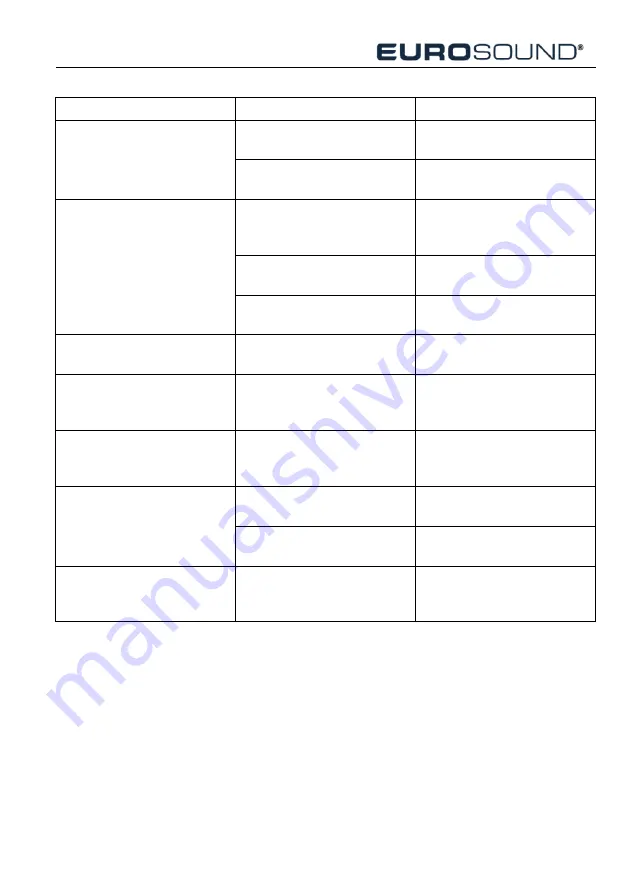 Eurosound SW311A-4K User Manual Download Page 35