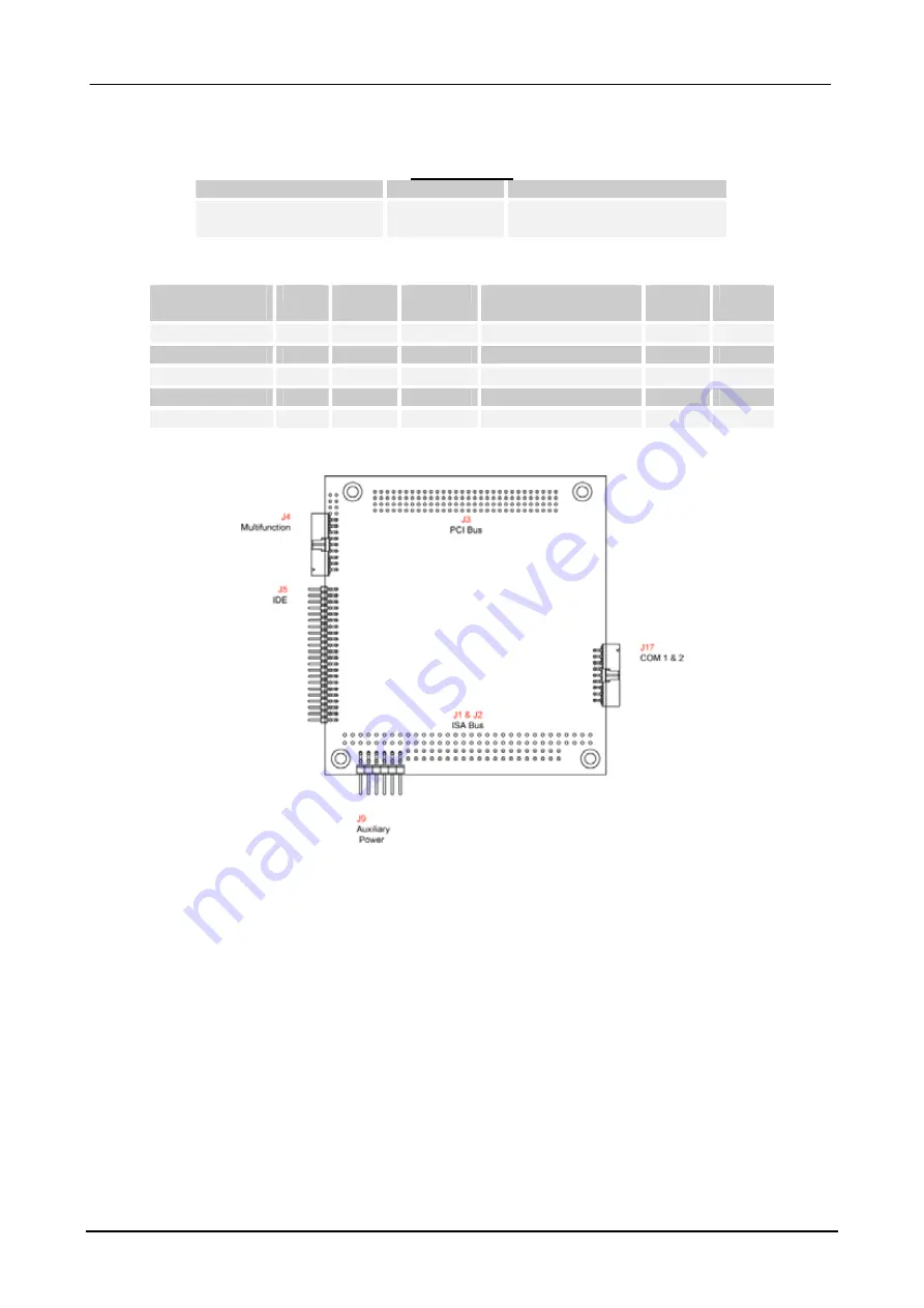 Eurotech An0067 Reference Manual Download Page 12