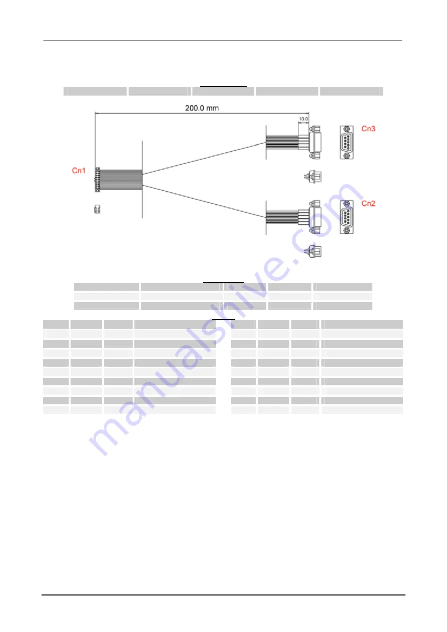 Eurotech An0067 Reference Manual Download Page 19