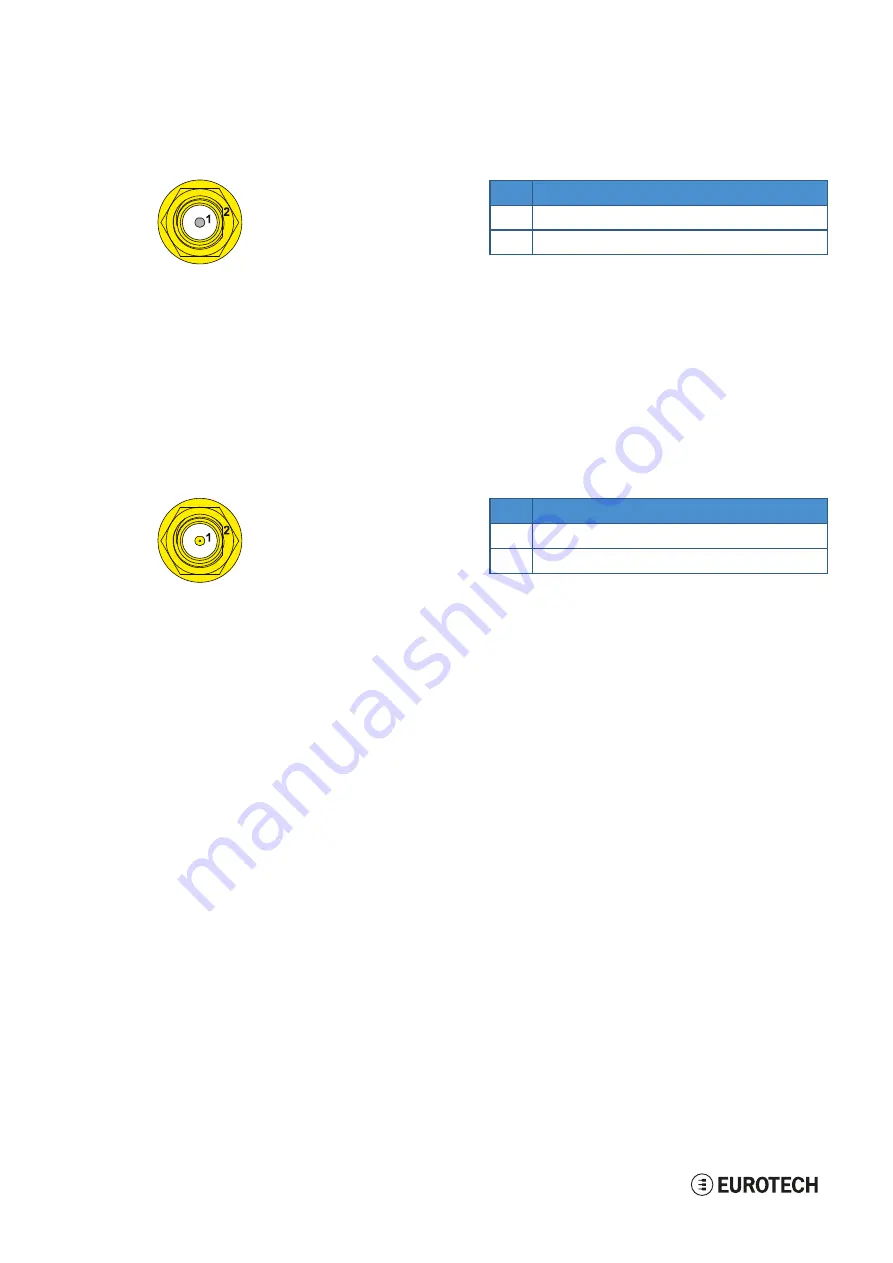 Eurotech DynaGATE 10-06 User Manual Download Page 42