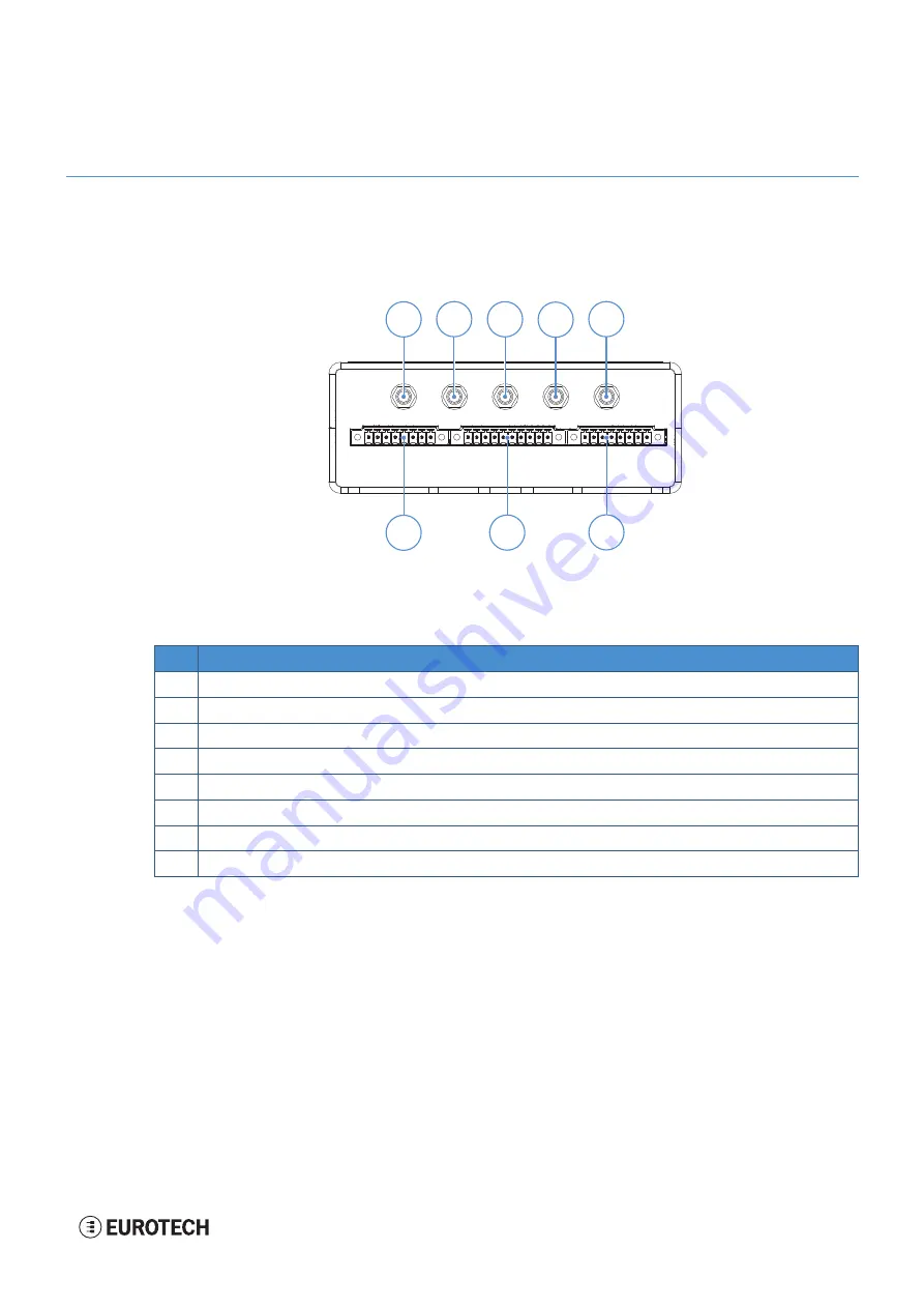 Eurotech DynaGate 10-12 Series User Manual Download Page 29