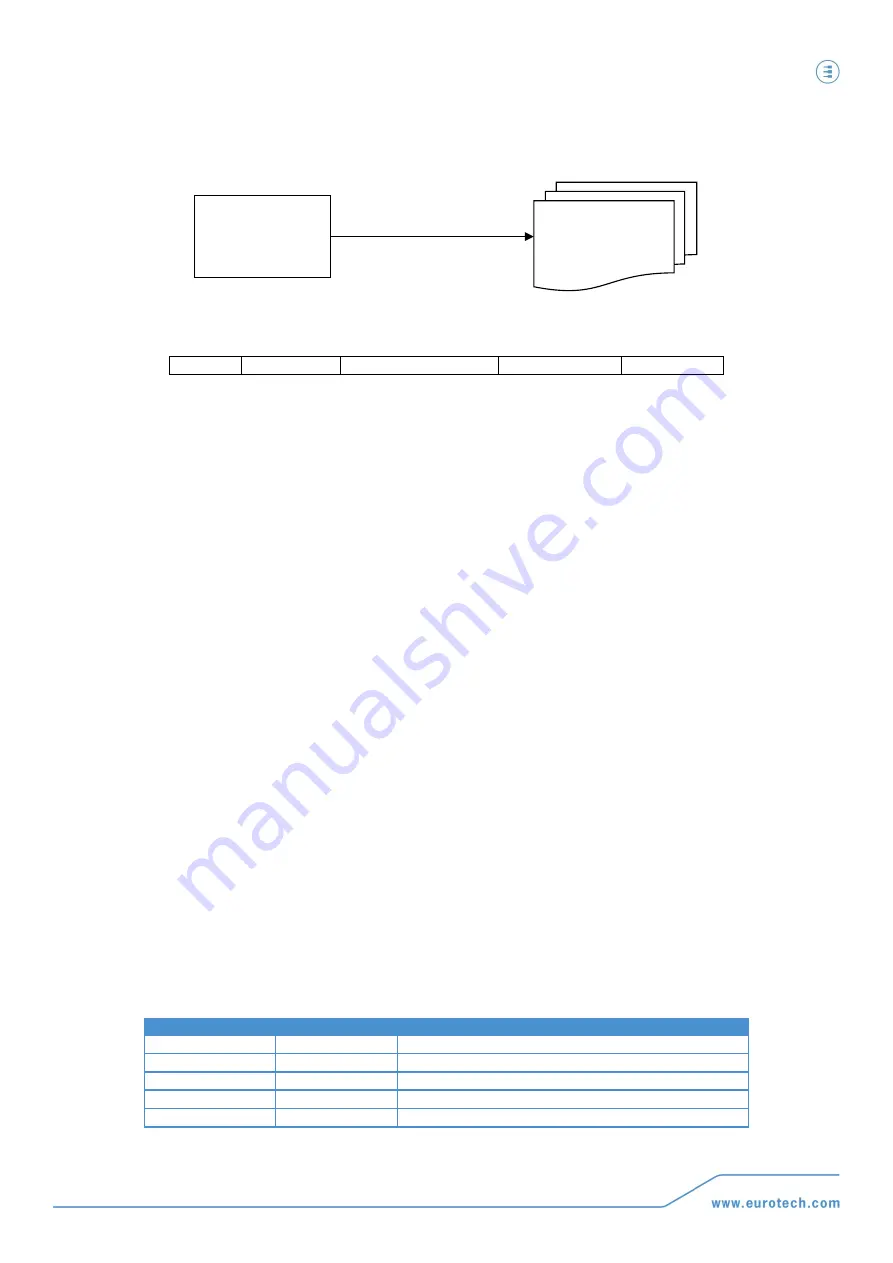 Eurotech PCN-1001 User Manual Download Page 89