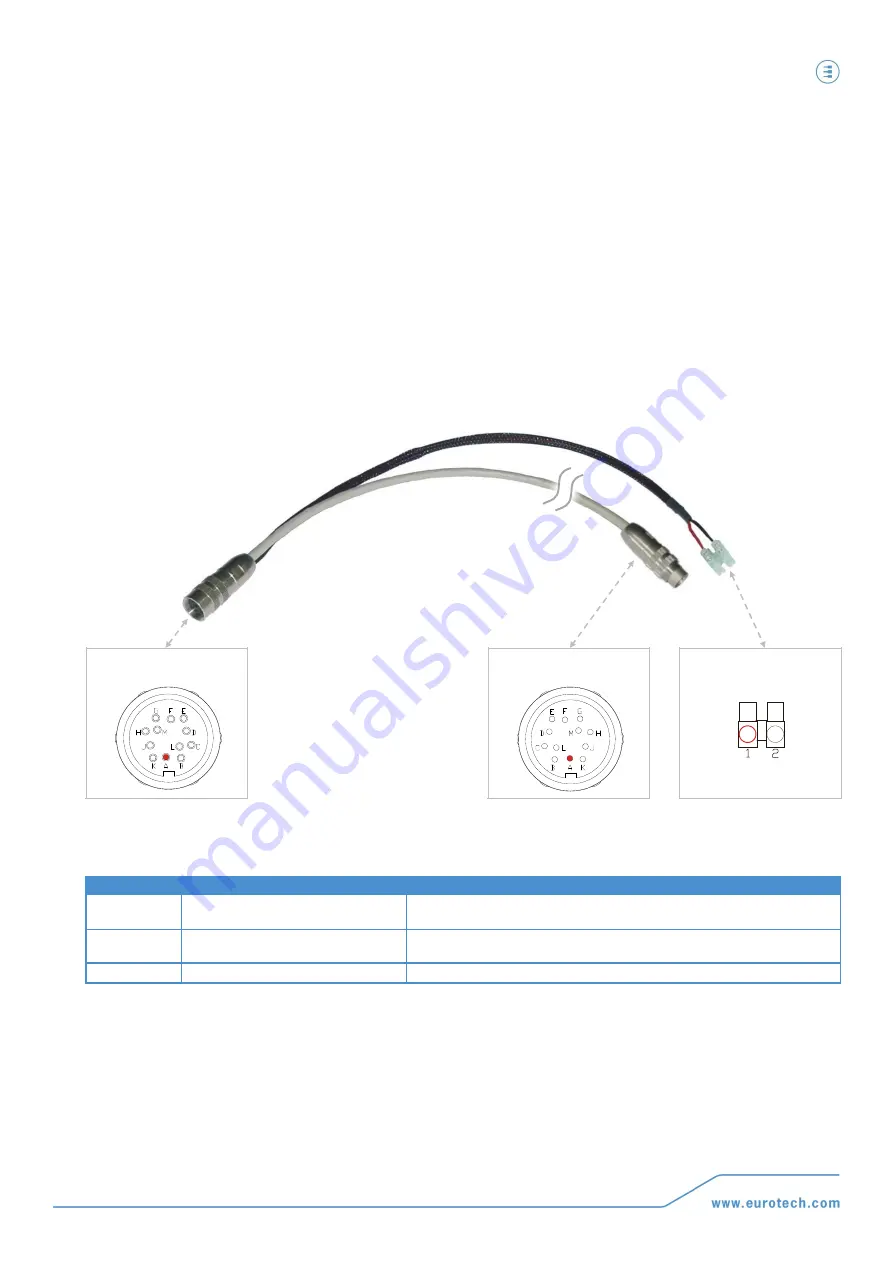 Eurotech PCN-1001 Скачать руководство пользователя страница 105