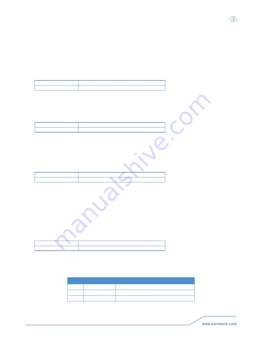 Eurotech ReliaGATE 10-20 User Manual Download Page 19