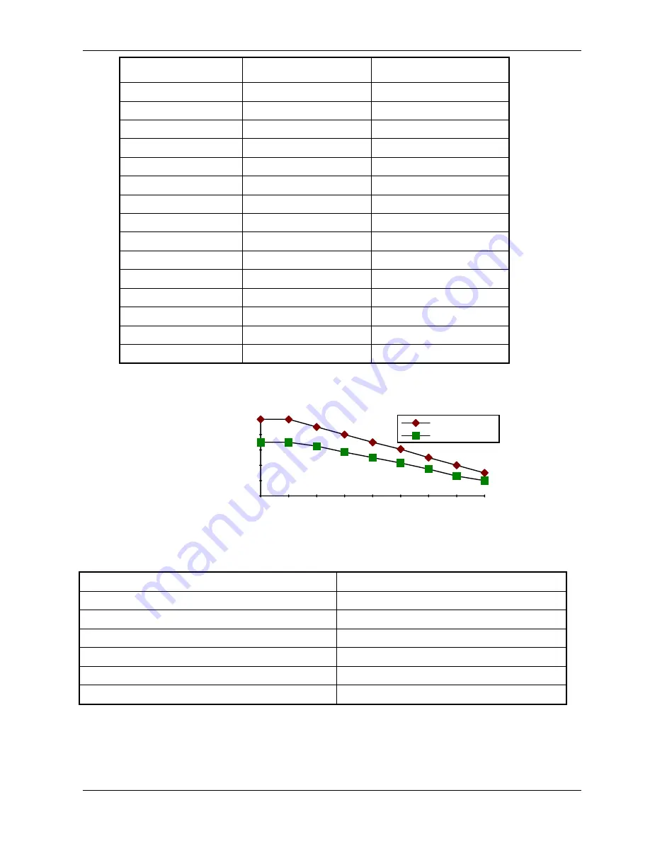 Eurotherm Drives 584S Product Manual Download Page 53