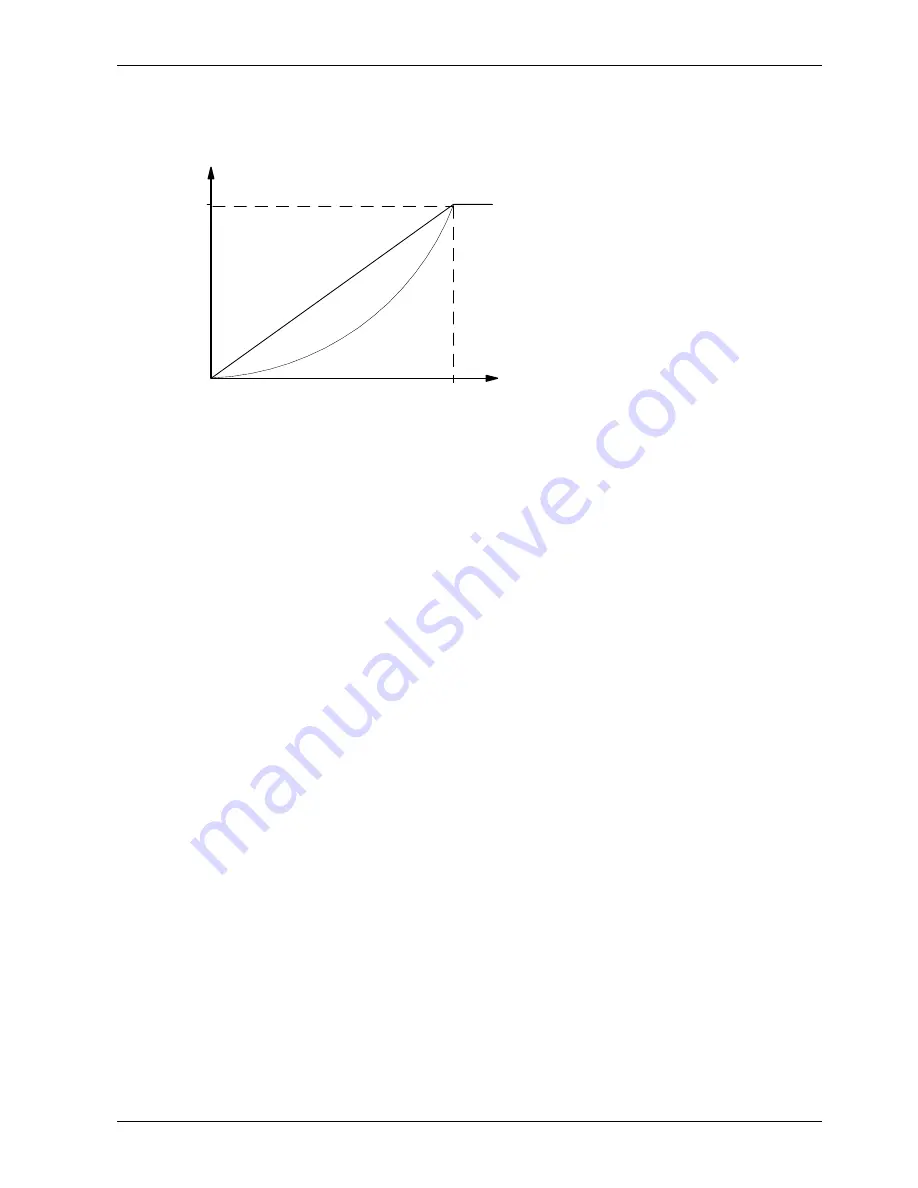 Eurotherm Drives 584S Product Manual Download Page 78