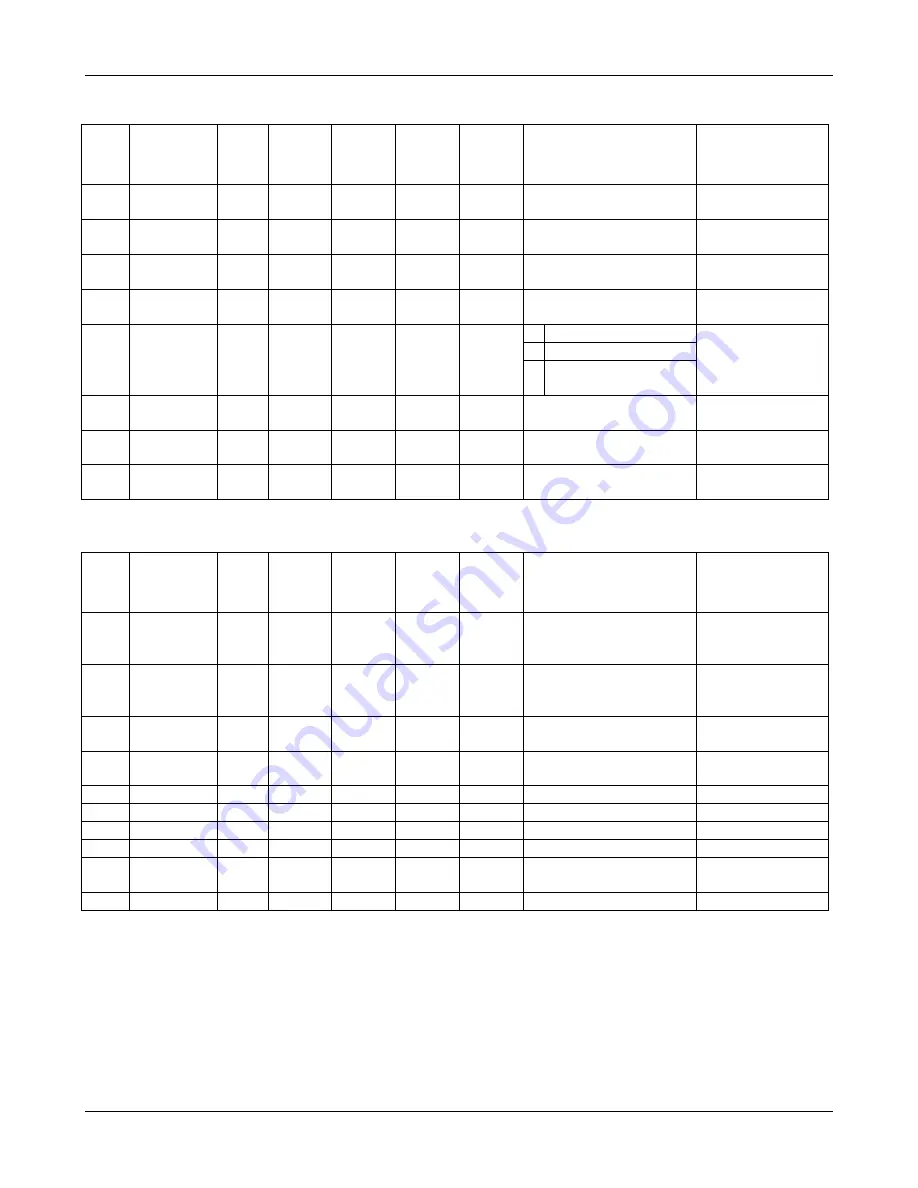 Eurotherm Drives 584S Product Manual Download Page 146