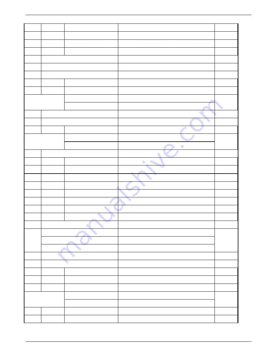 Eurotherm Drives 584S Product Manual Download Page 162