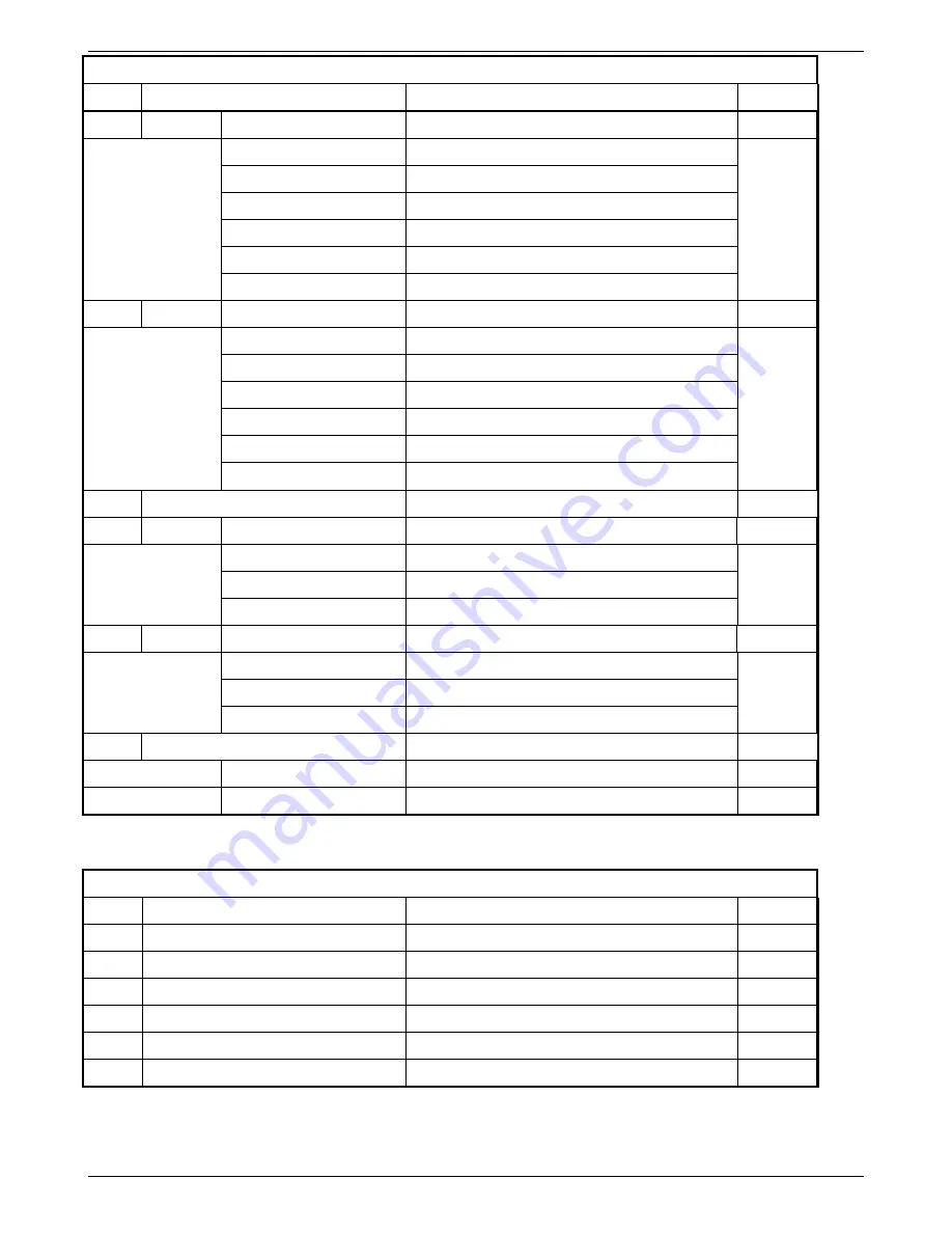 Eurotherm Drives 584S Product Manual Download Page 165