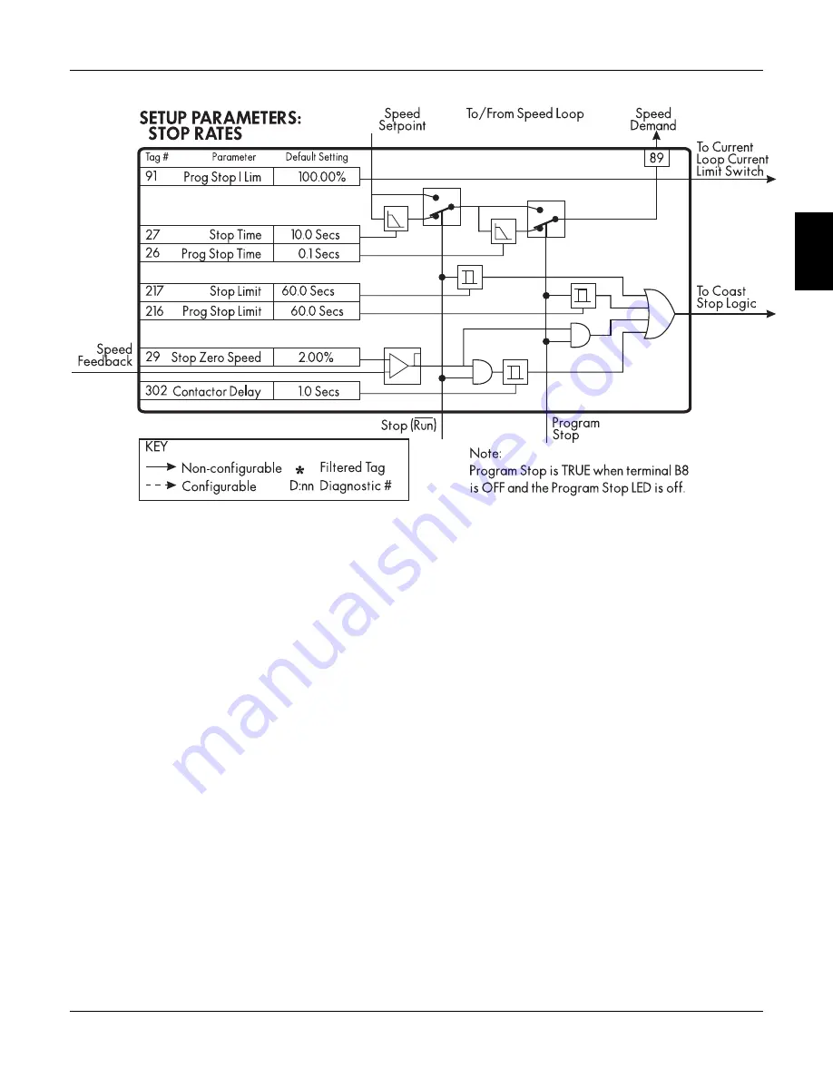 Eurotherm Drives 590 DRV Digital Product Manual Download Page 128