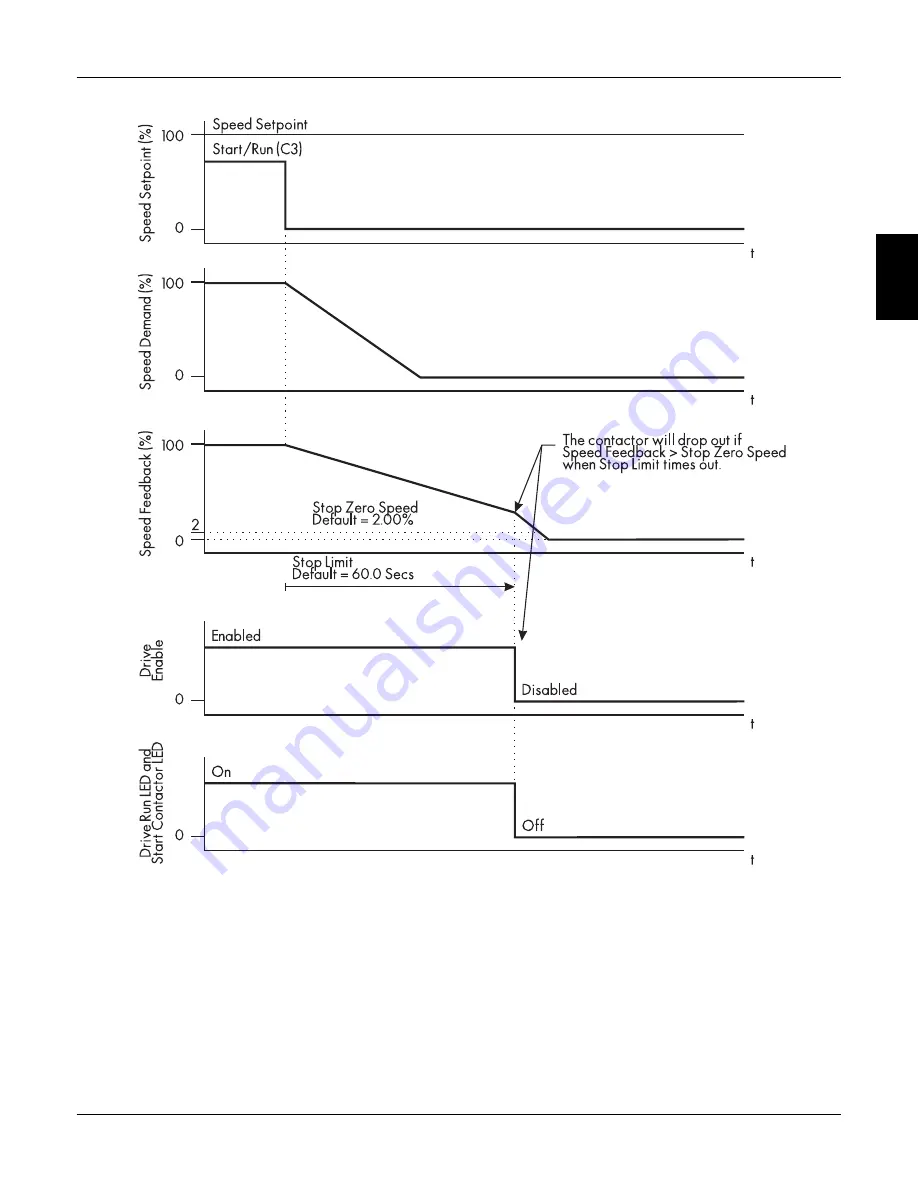 Eurotherm Drives 590 DRV Digital Product Manual Download Page 130