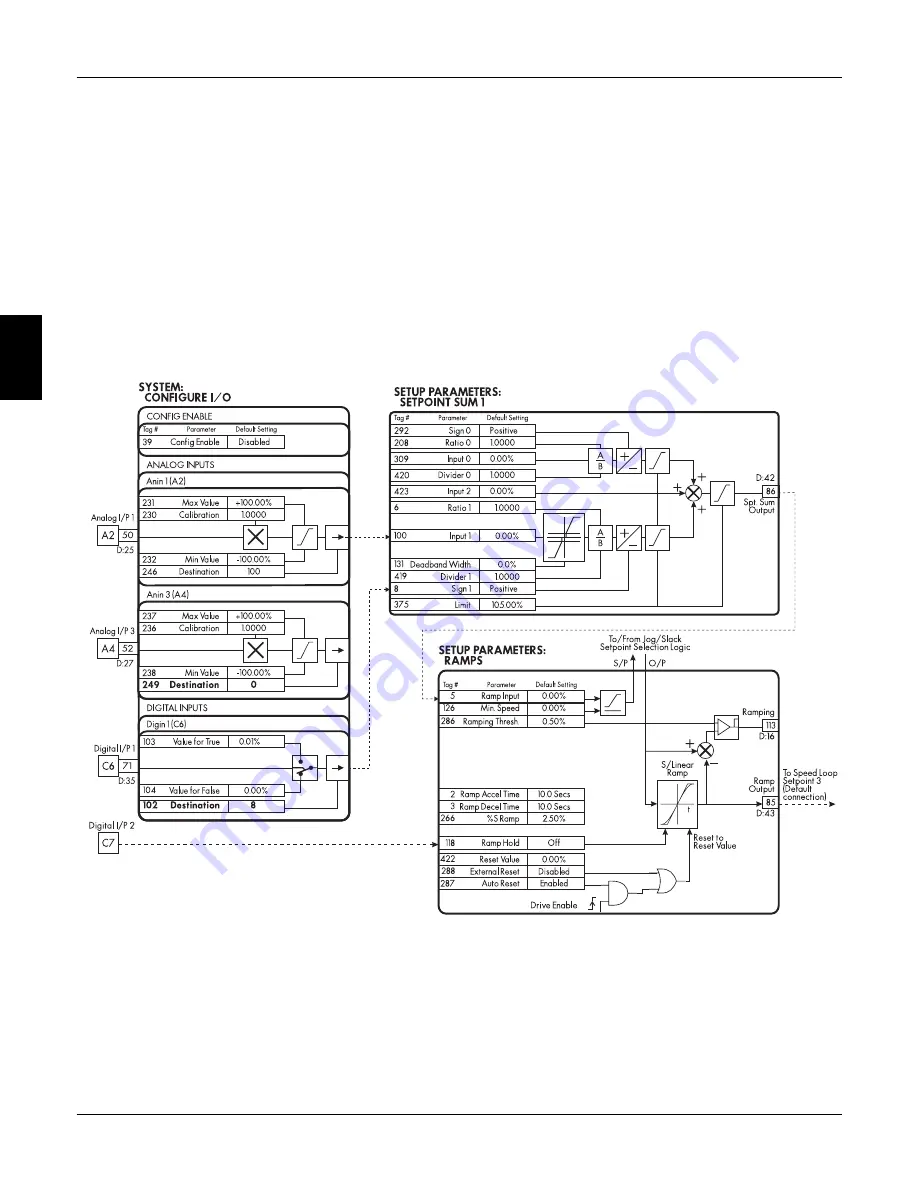 Eurotherm Drives 590 DRV Digital Скачать руководство пользователя страница 155